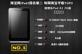 iPad2u yTOP5 