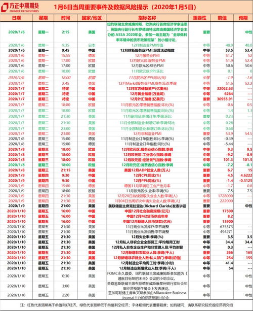 2020年1月10日出生的宝宝属什么