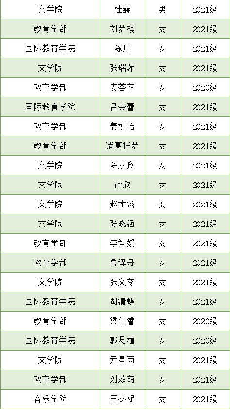 重要通知 学生处2021年助理纳新第二轮面试名单公示 两校区