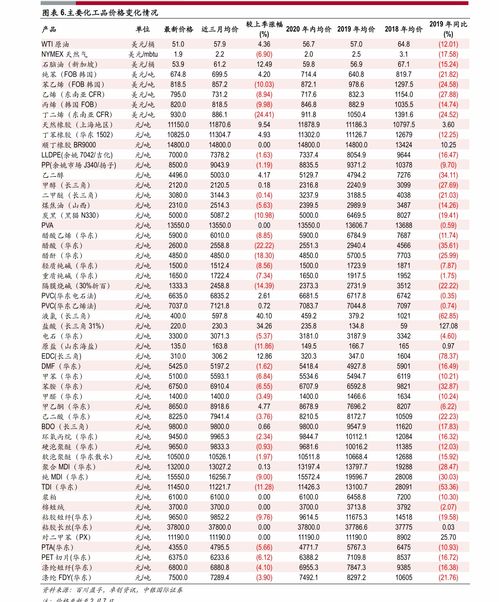 1u币最新价格表 1u币最新价格表 币圈生态