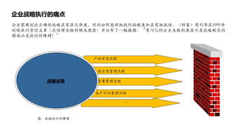 如何确定企业的关键绩效考核指标 kpi