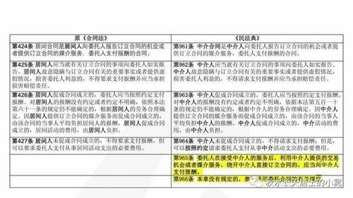 我给一建筑公司介绍了一个项目，居间合同里的居间报酬怎么计算，法律上比例是在多大的范围内？