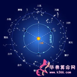 怎样辨别自己什么星座 如何辨别自己什么星座