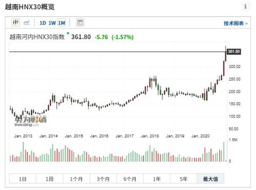  波场币今日行情价格英为财情,今天的市场价格是英国人的情绪。 交易所