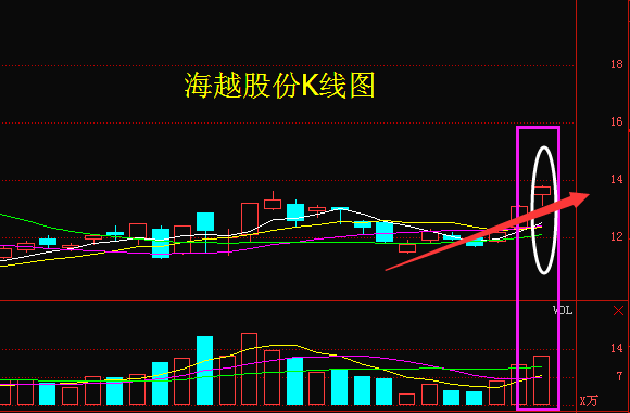 000680后市会怎么走?具体点!