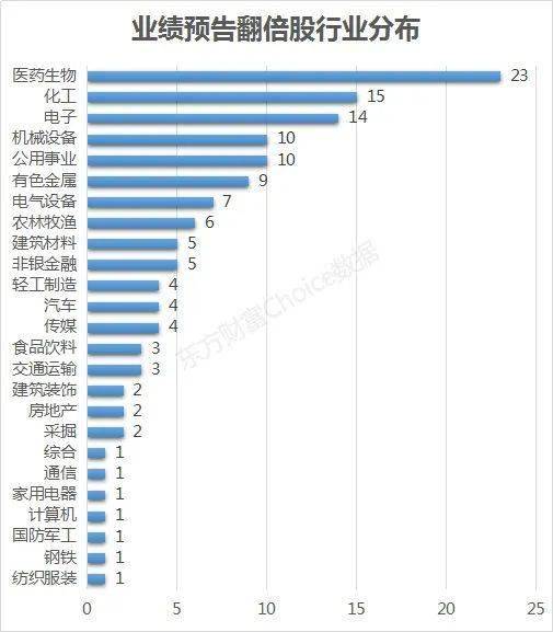 上市公司在什么情况下需进行业绩预告?