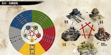 三国全面战争五行相克多复杂甩三国志11十八款中三