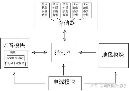 大雅查重的工作原理和流程解析