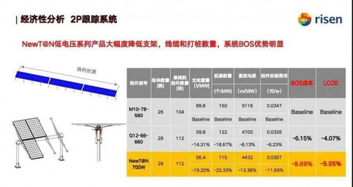 东方日升TOPCon矩形组件成功量产并交付