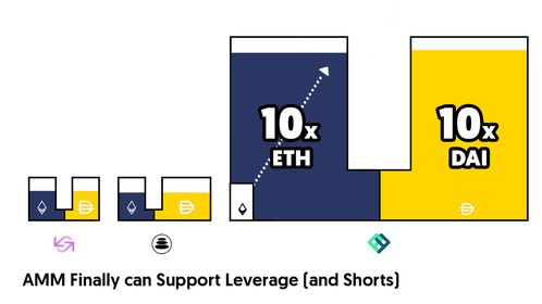 uniswap交易所利润,Uiswap交易所简介