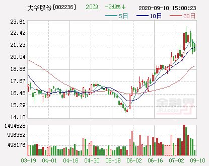 上市公司股价10元。年报每10股派发红利5 元，除权后，股价多少，股数多少