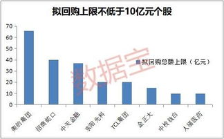 通过股份回购 ，股份有限公司达到缩小股本规模或改变资本结构这句话如何理解啊