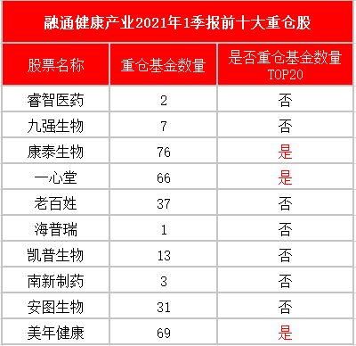 基金公司年报哪查