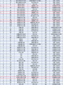 成都大学2020专科招生计划