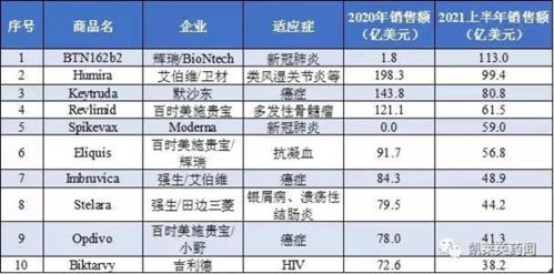 凯莱英医药化学有限公司怎样啊，尤其是上班情况？？