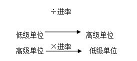 五年级下册数学主要知识点及重点题目,快记下来,要考