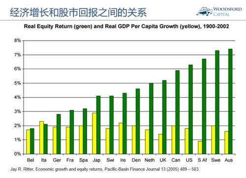 经济增长越快,股市回报就越好么