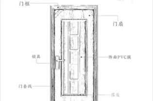 一般门是多大的,长和宽 