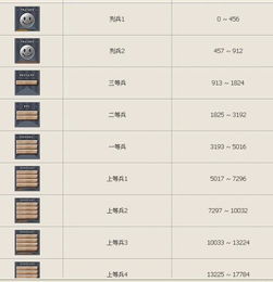 1.85合击升级经验表