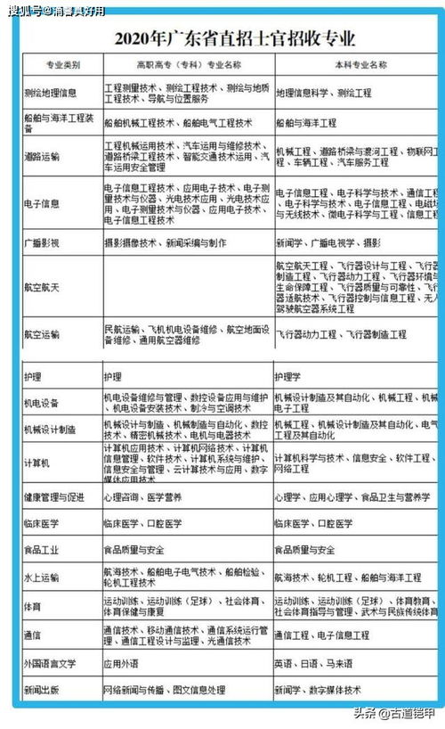 士官入党转正考察材料范文;退役军人辅警转正的六种方法？