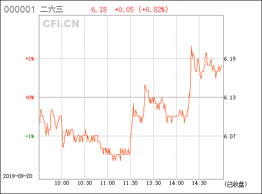 请教 002467 二六三