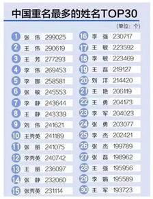 辽宁有17503人叫张伟 快来查查你的名字和多少人重名