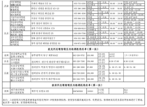 健康码有几种样式(健康码有几种图案)