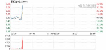 黔轮胎a最新消息有10股送15股吗