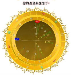 2月15号出生的水瓶座上升星座 月亮星座 太阳星座分别在什么座上 