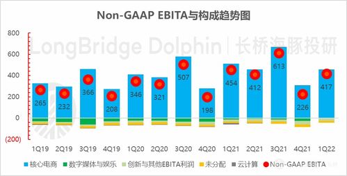 请教，买股票做短线，什么数据比较重要呢？