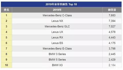 中国汽车品牌销量榜2022, 2022年中国汽车品