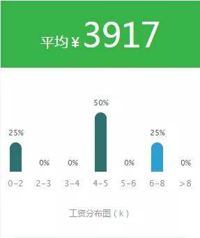 全国各省电网哪家强 薪资大对比 最高的竟然是这个省份 