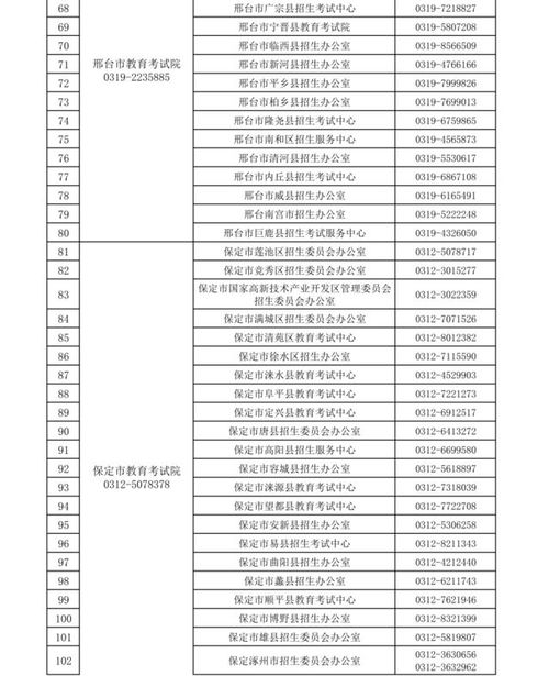 河北省对口升学招生网 河北省招生考试院电话