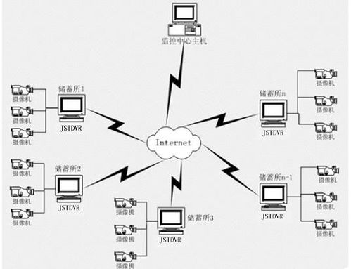 链状网络结构拓扑图,链状网络结构的相位图是什么?