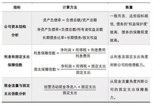 我很想成为金融投资领域的成功的人，但是我懂的很少，我应怎么做啊？