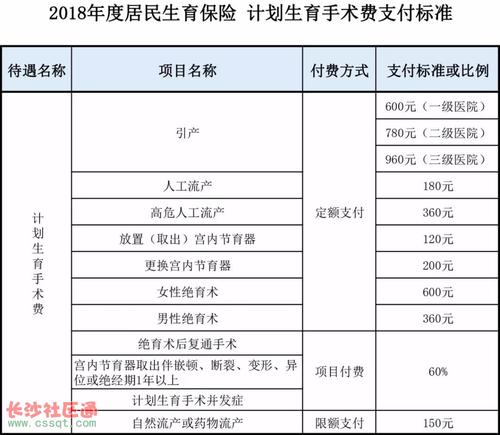 天津医保缴费时间(天津城乡居民医疗保险时间)