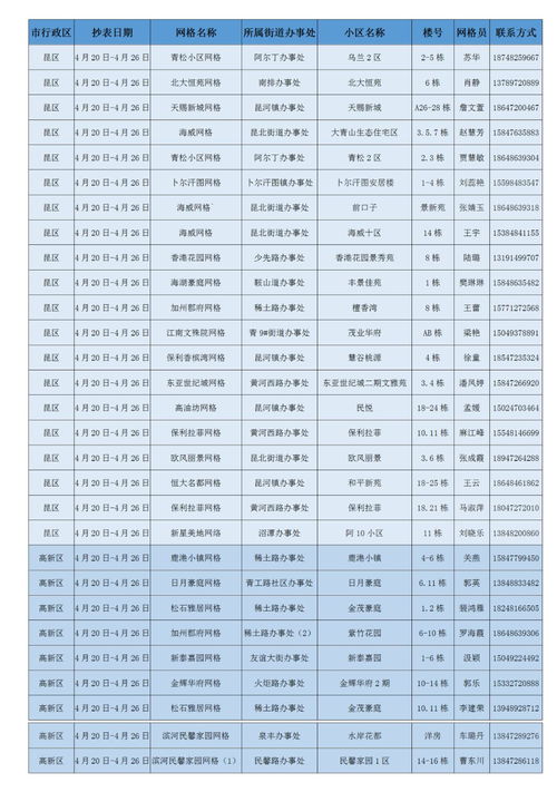 包头燃气4月份居民用户小区安检抄收计划公布