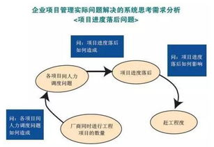 如何提高分析能力