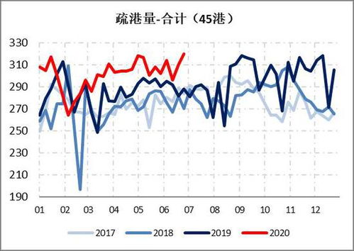 期货数据矛盾点?