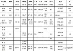 常用树脂牌号及性能参数表 附国内外环氧树脂牌号对照表 