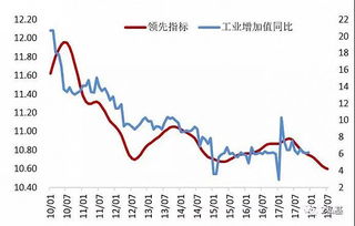 这个交易日该抓哪几类股票