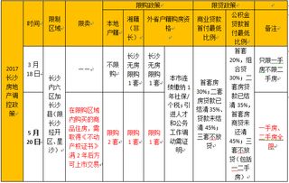 长沙限购政策是什么