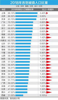 为什么要 去房地产化 