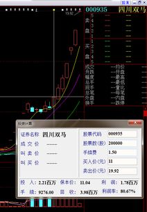 000935四川双马重组会成功吗？