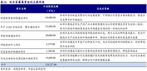 次新股票一览表