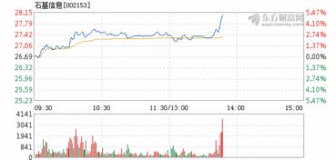 石基信息这个股票怎么样