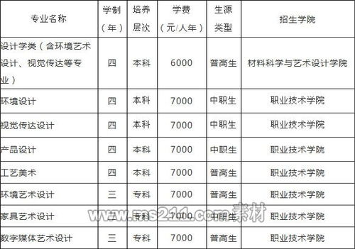 内蒙古农业大学分数线2022