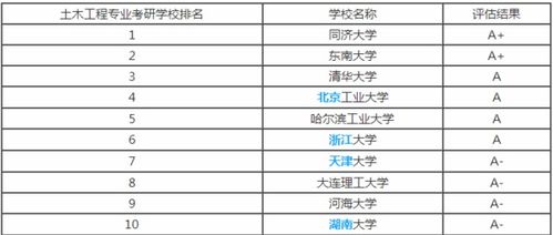 土木工程专业考研与不考研有哪些区别(土木工程该不该考研)