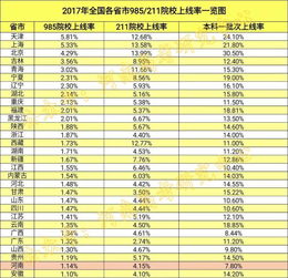 成都职业高中有哪些学校