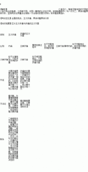 关于矛盾的 名言警句_列举符合主要矛盾原理的名言成语俗语？